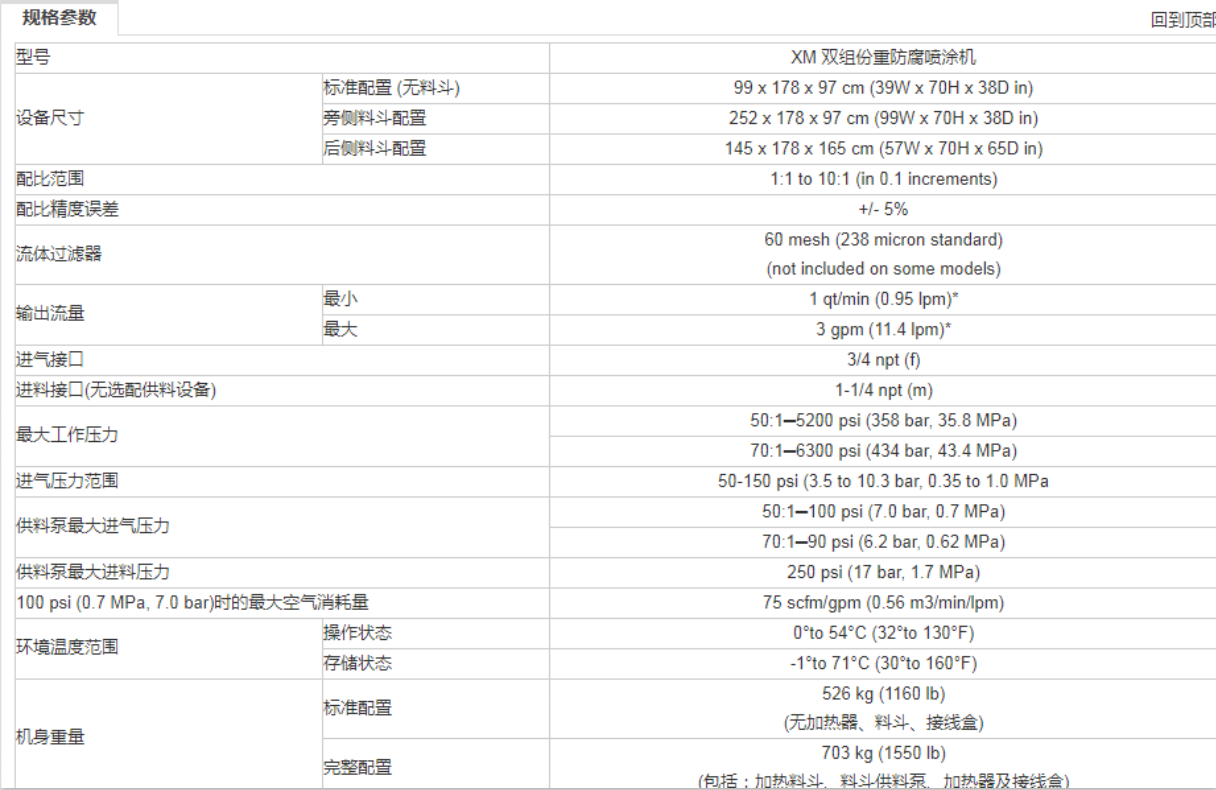 固瑞克噴涂設備參數(shù).png
